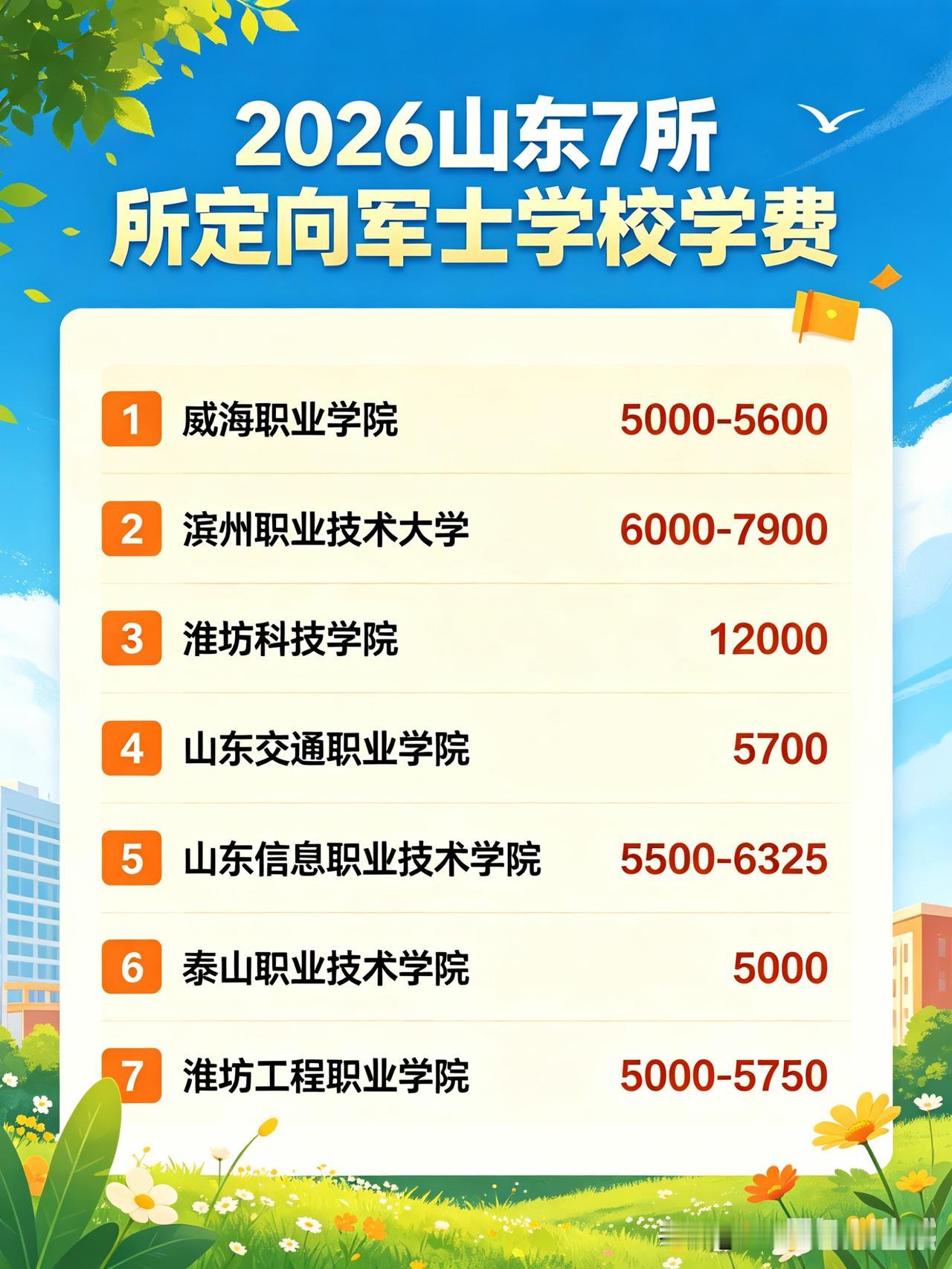 2026山东7所定向军士招生院校学费明细表！定向军士分数线 
 
1. 威海职业