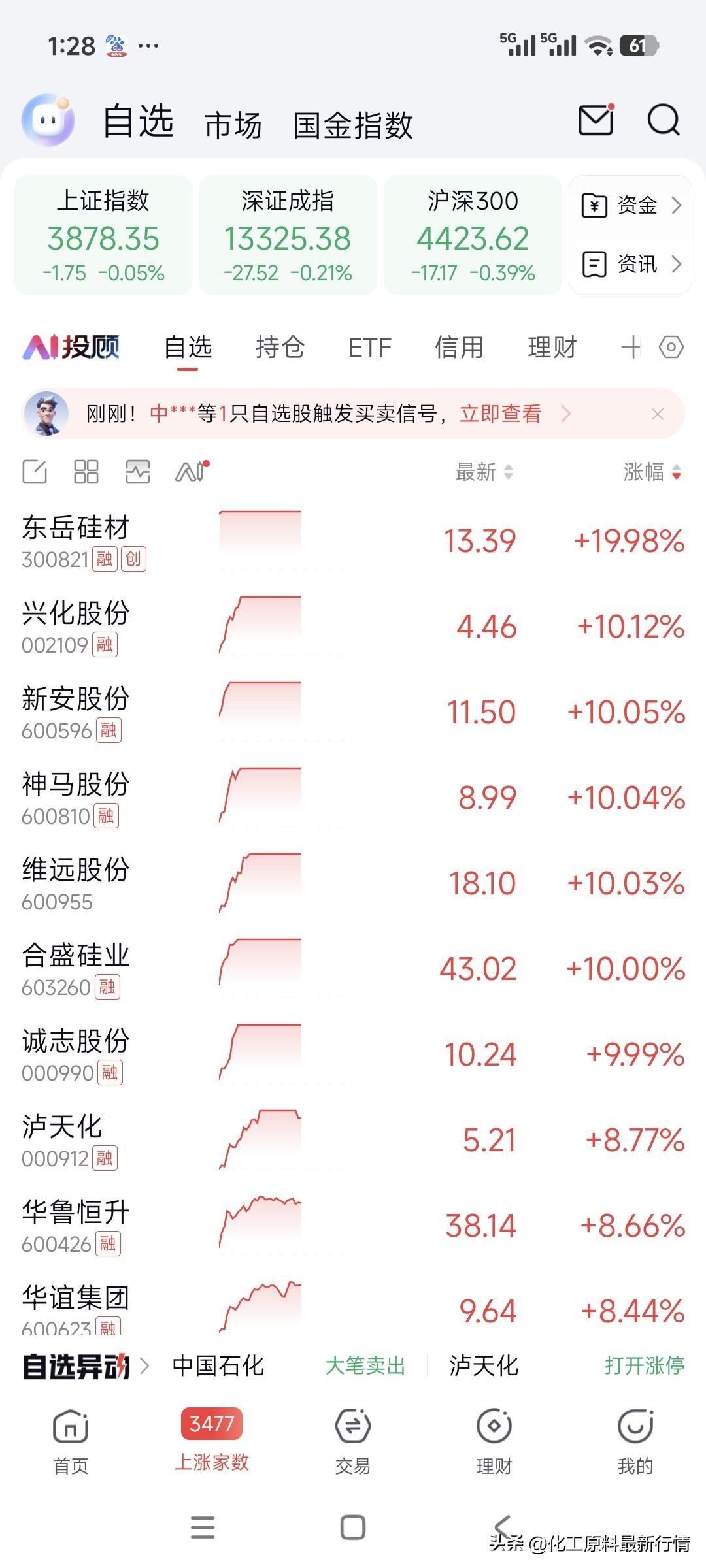 今天原油突破115元美元，煤化工龙头和有机硅企业好多股票涨停！东岳硅才涨停19.