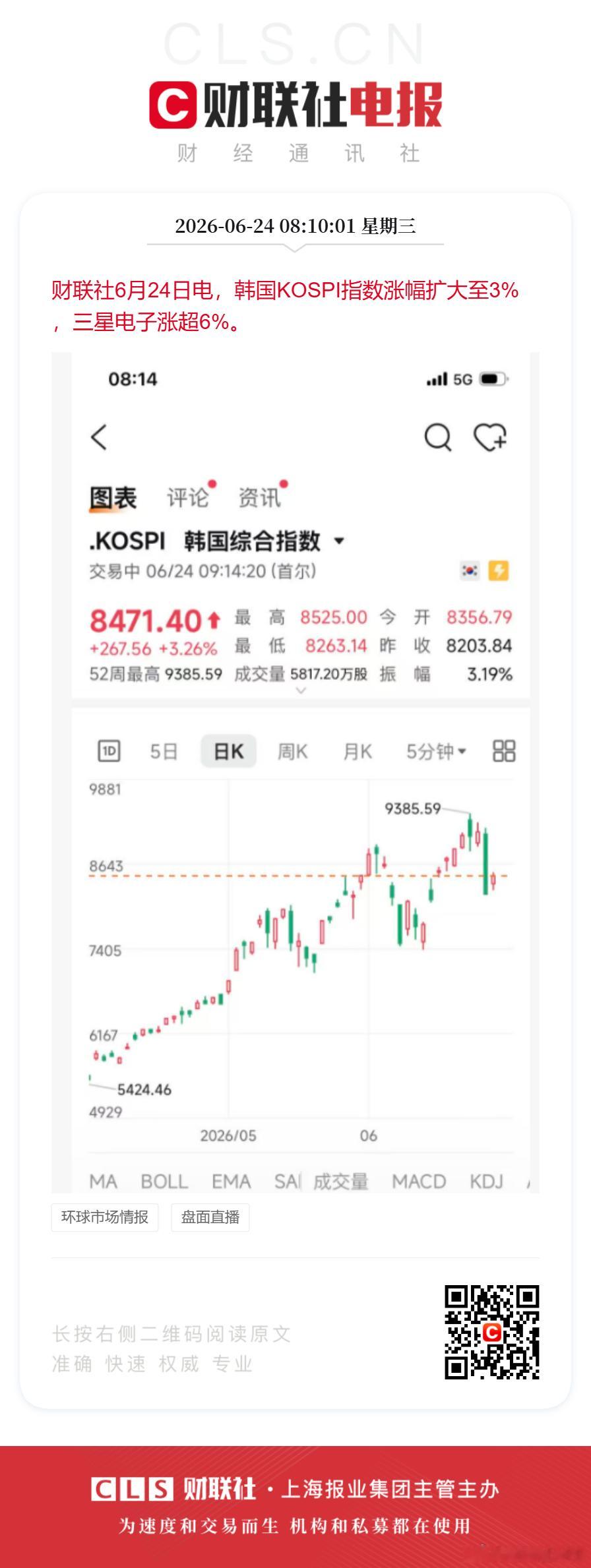 三星涨超6%海力士涨5%韩国股市又反弹了 财联社6月24日电，韩国KOSPI指数