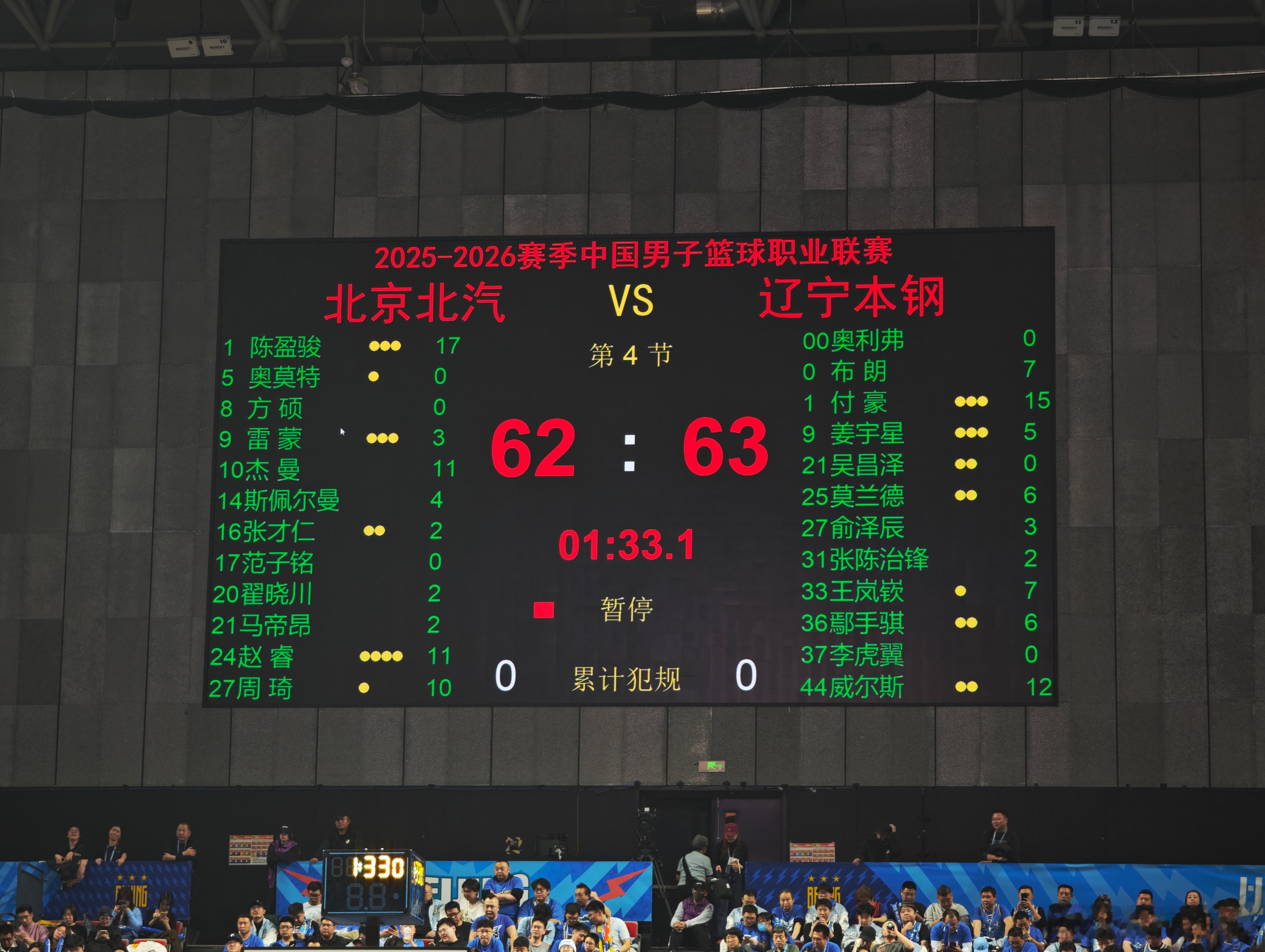 北京男篮vs辽宁男篮三节结束，北京暂时落后一分。赵睿的四次犯规，一定程度上会影响