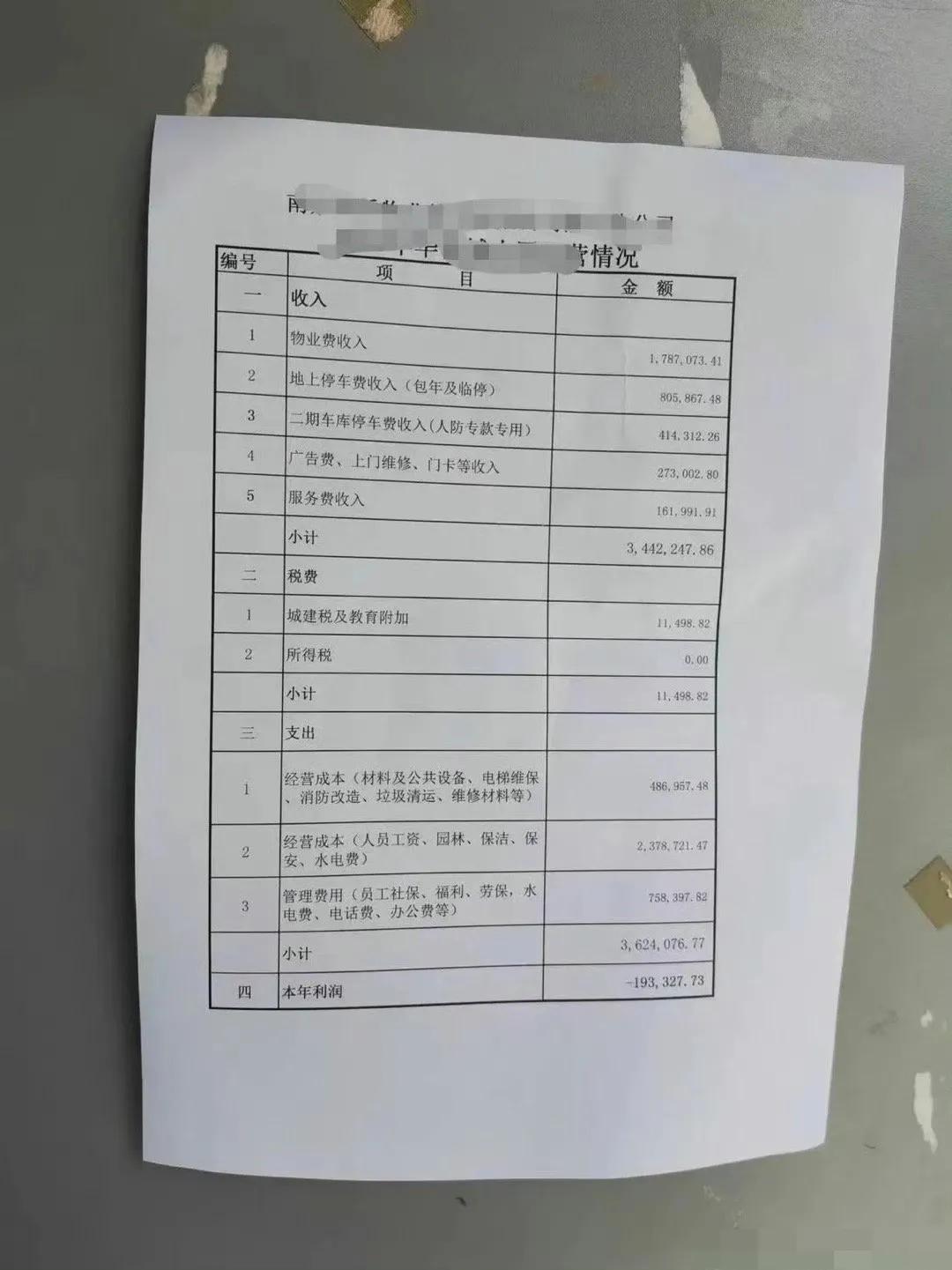物业都亏钱了，为什么还能一直干下去？