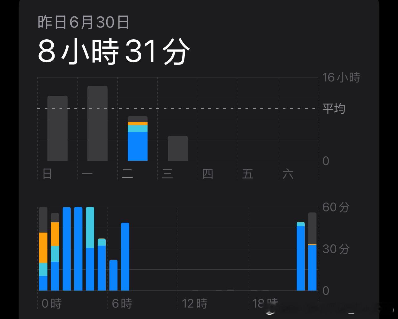 睡了一天blackpink： 