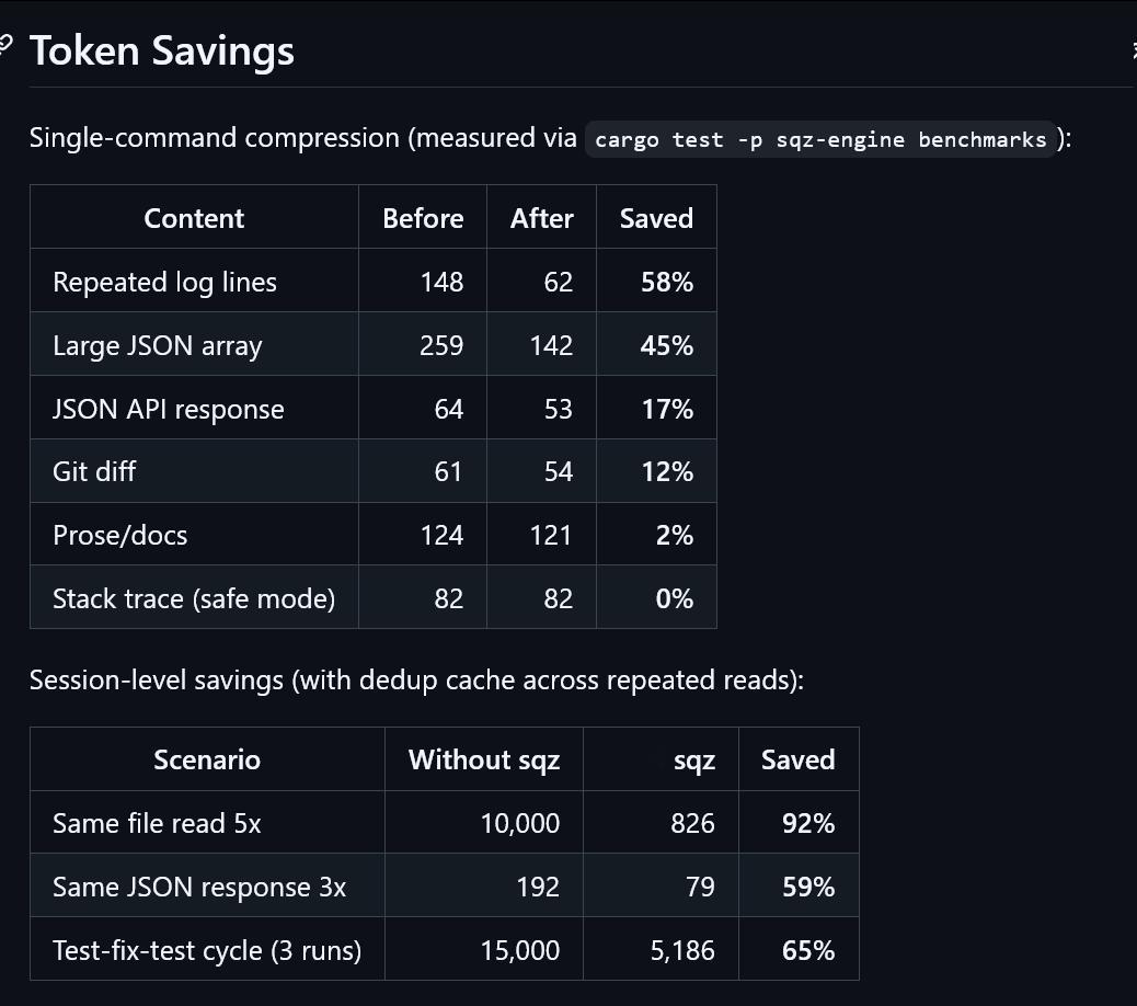 sqz 是一个轻量级命令行工具，用于在发送给大型语言模型之前压缩命令输出，从而显