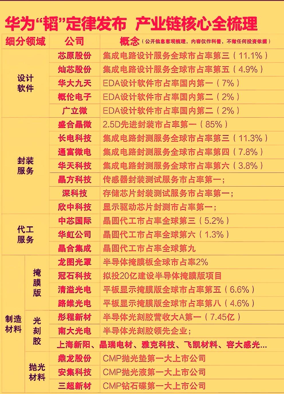 本周末最大的消息面就是华为更新了韬定律V2版本论文，首次公开麒麟2026的实测数