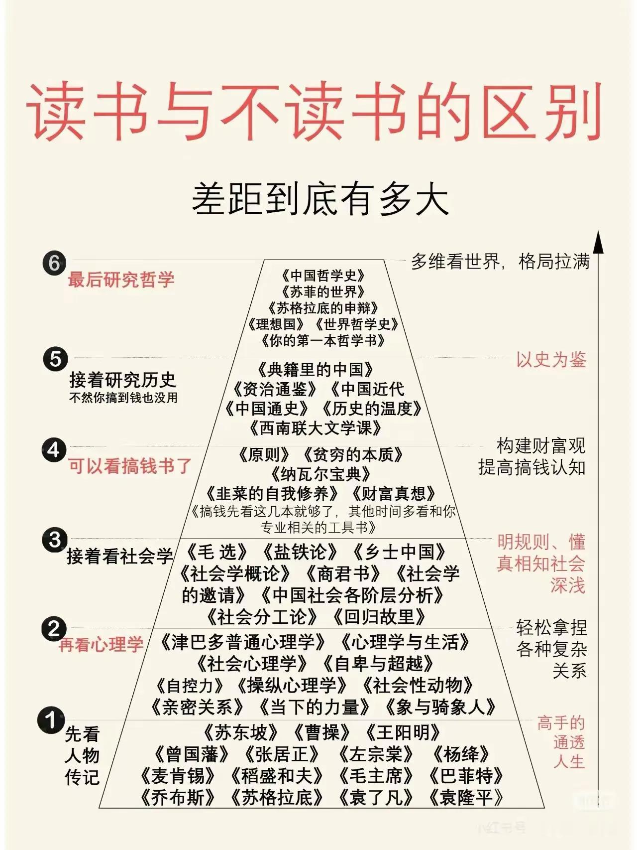 读书与不读书的区别