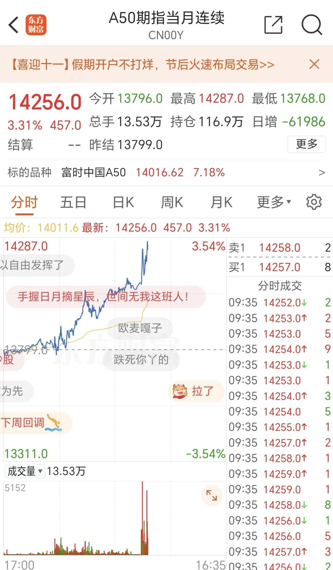 卖房炒股了！抵押几套房炒股了，
他来了，他来了，他真的来了！
人民期待已久的牛市