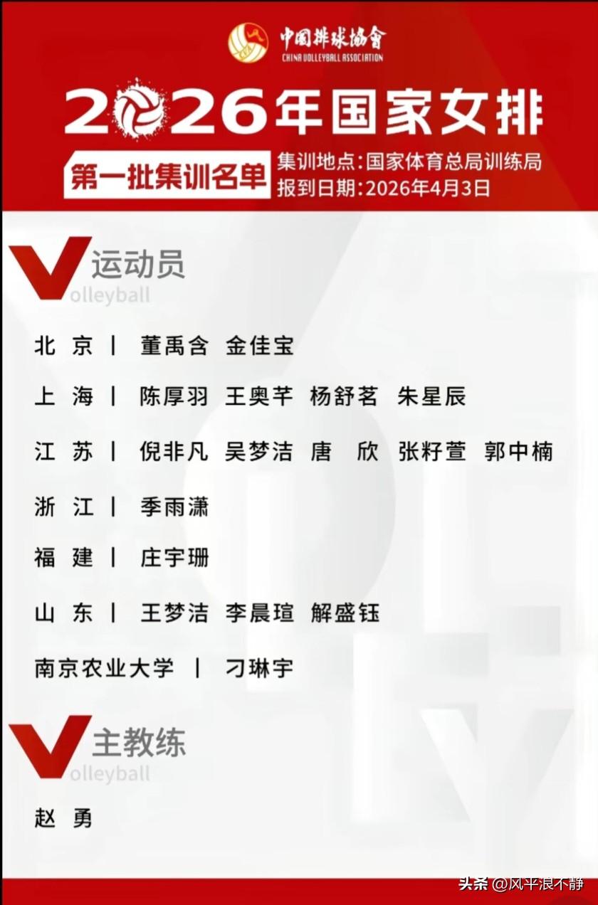 2026中国女排集训名单出炉!
这份名单也能反映中国女排现状∶
首先，刁琳宇的入