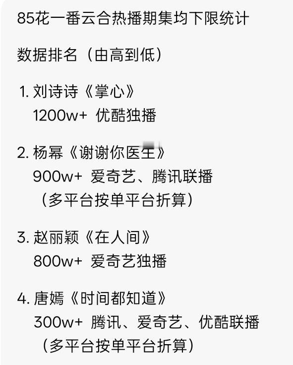 85花一番云合热播期集均下限统计和一番云合热播期集均低于2000w统计 