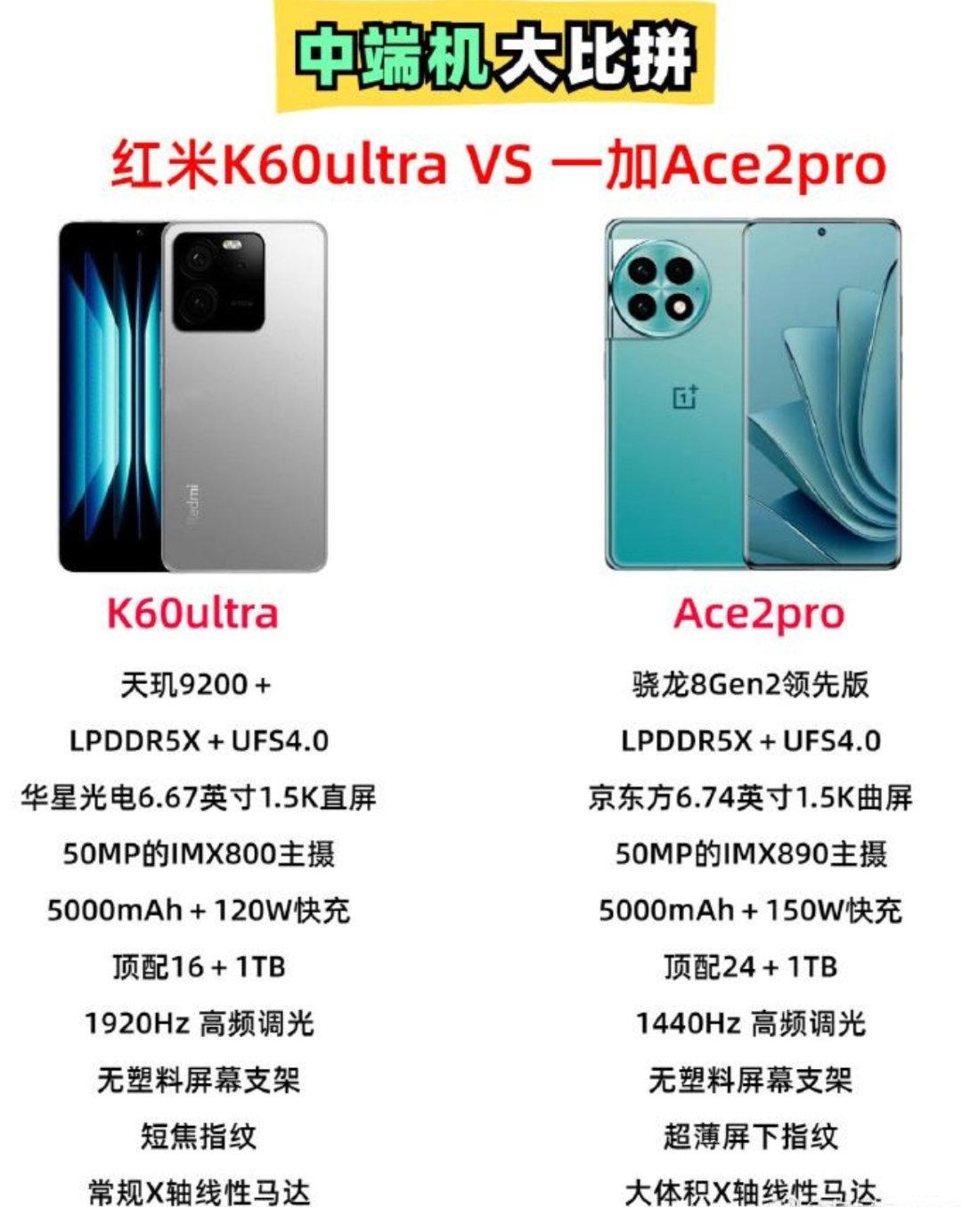 这样的一加Ace2 Pro和红米K6 Ultra价钱差不多，你会怎么选？Ps:图