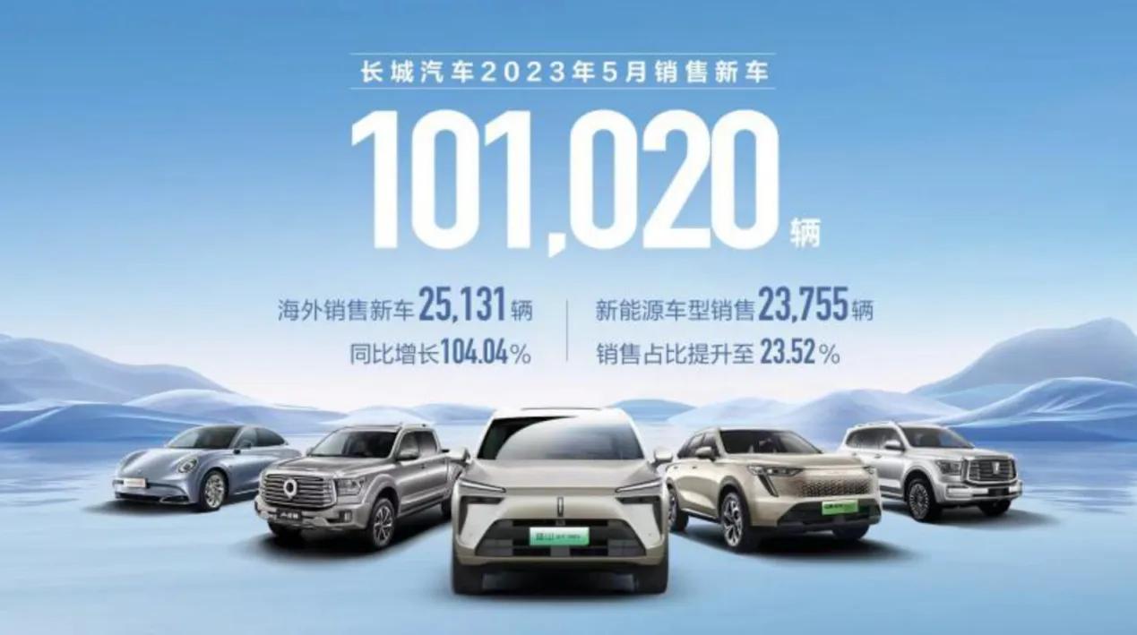 我就说吧，长城汽车的发展大家就不要杞人忧天了，长城汽车5月的销量就是最好的说明！