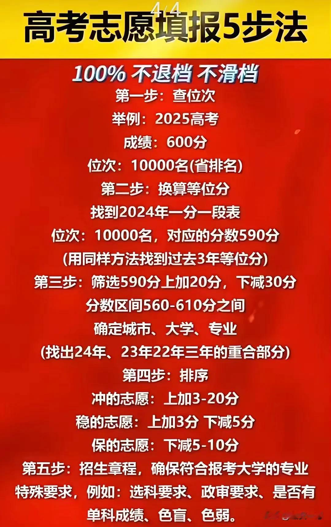 高考志愿填报5步法，其实志愿填报也没有那么难，参照一下多数家长都会填报了。
志愿