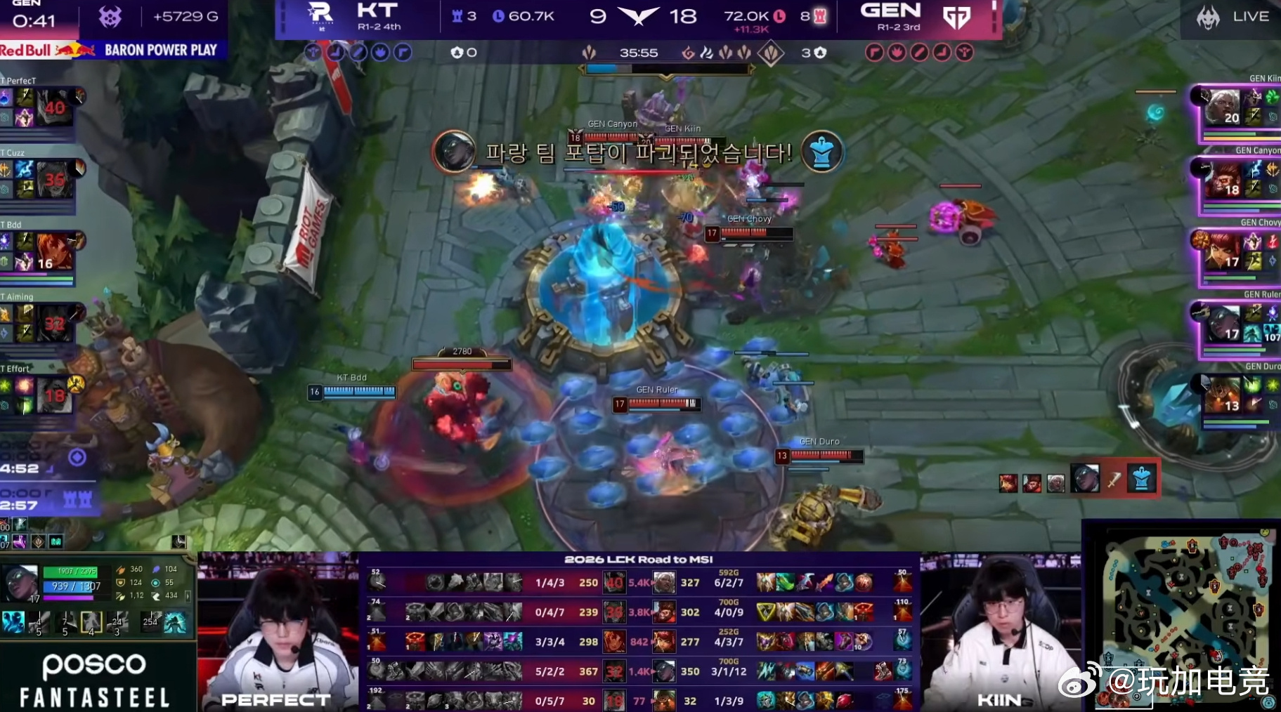 GEN 2-0 KT，率先取得赛点。次局GEN以18-9人头比及11.3k经济优