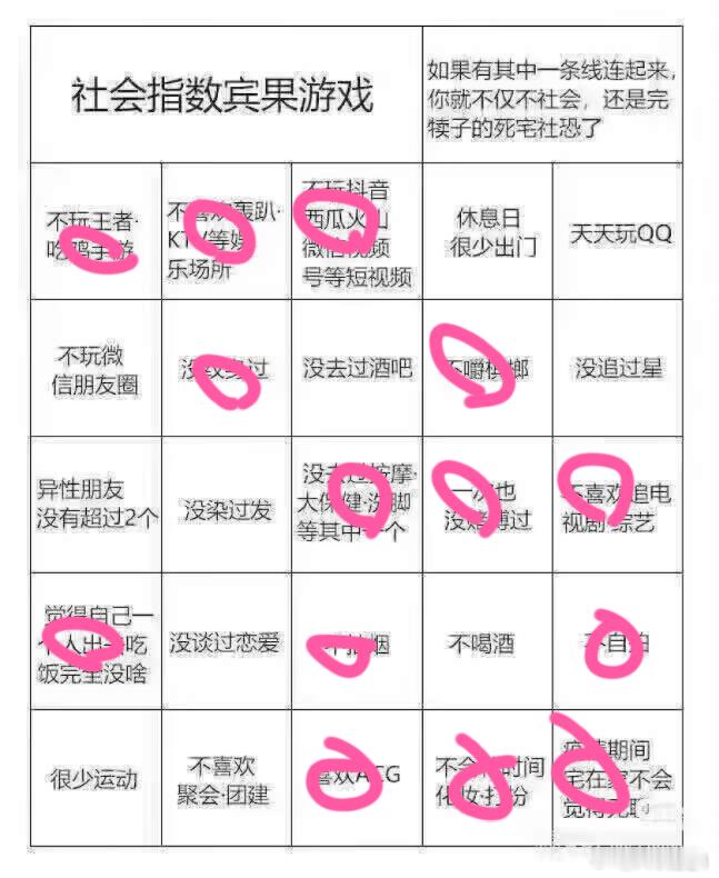 喝酒救了我……不过这种bingo也就逗逼一下，嚼槟榔算个毛的社会属性，那是sb属