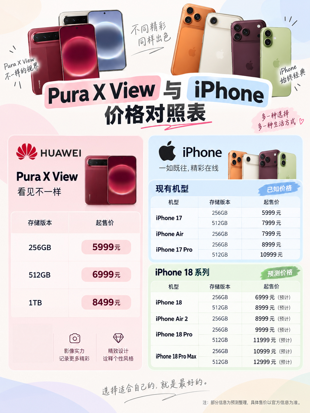 华为PuraXView价格华为阔直板Pura X View价格公布，5999元起
