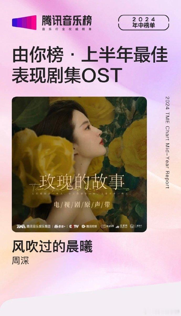 周深演唱的《玫瑰的故事》主题曲《风吹过的晨曦》获由你榜上半年表现最佳剧集OST！