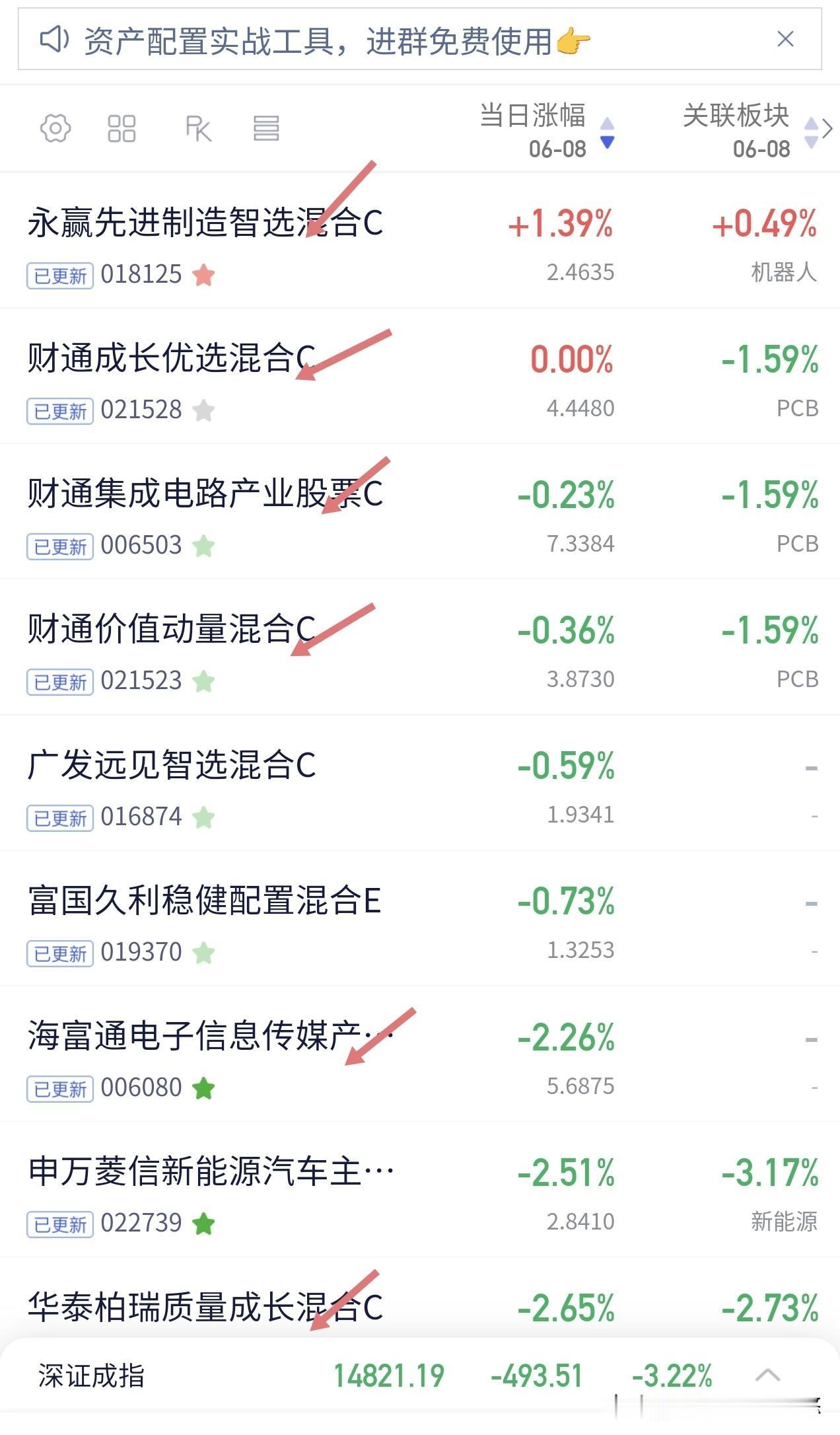 今天基金净值出来有惊喜，持有的财通家里的基金没有怎么跌，cpo华泰柏瑞质量下跌2