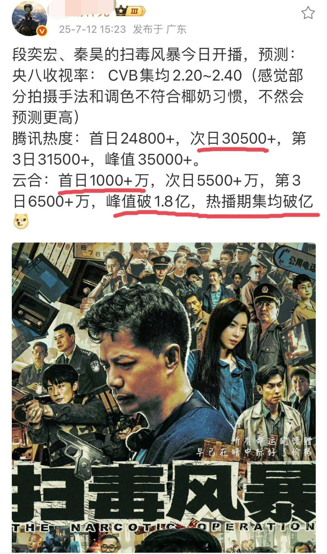 数据博主关于《扫毒风暴》的播前预测：首日云合千万高开，次日5500万＋，而且次日