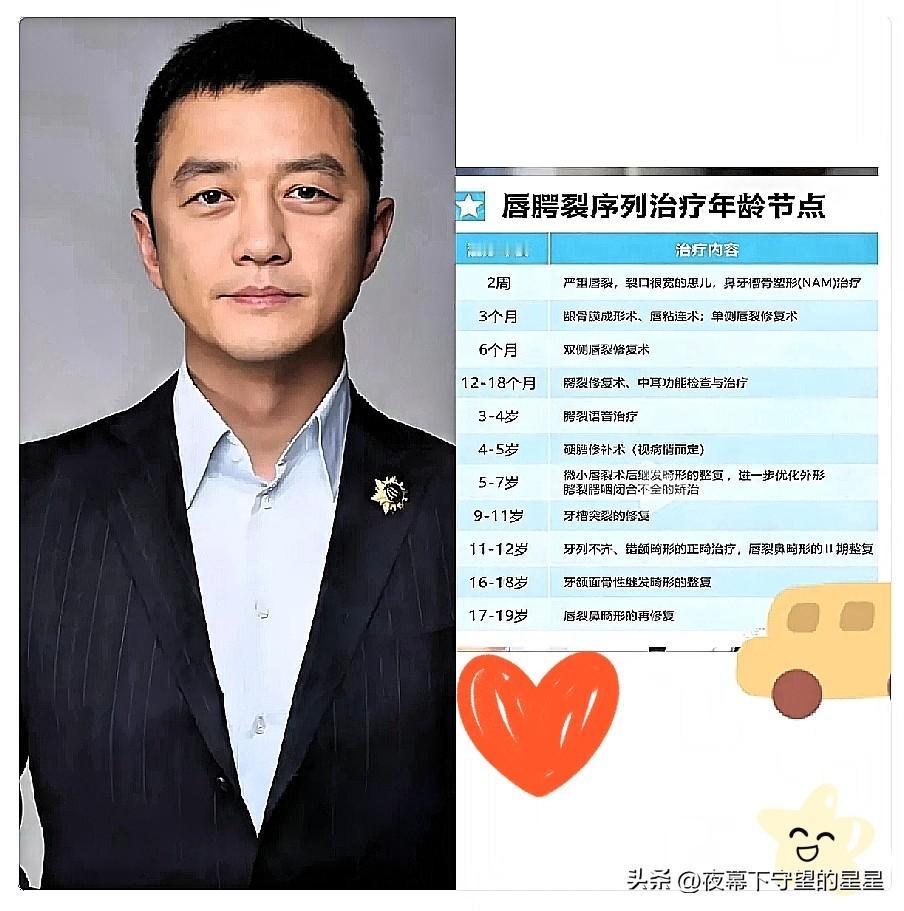 我朋友是口腔科的医生

她和我说

治疗唇腭裂最难的不是手术，难的是唇腭裂家庭能