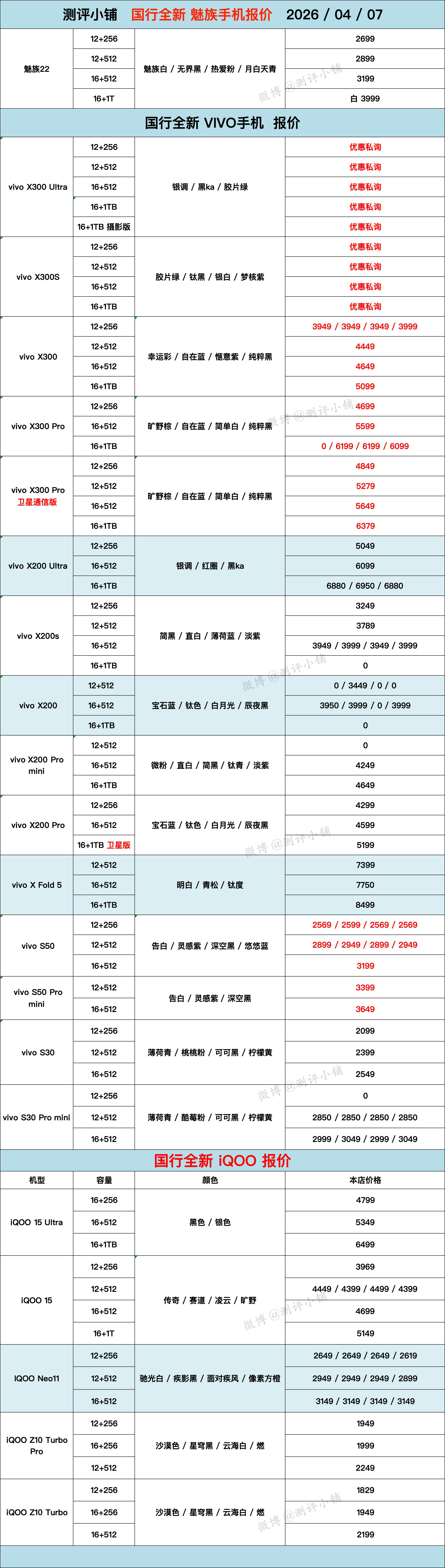 华为Mate X7，Mate80系列，OPPO Find N6，vivo X20
