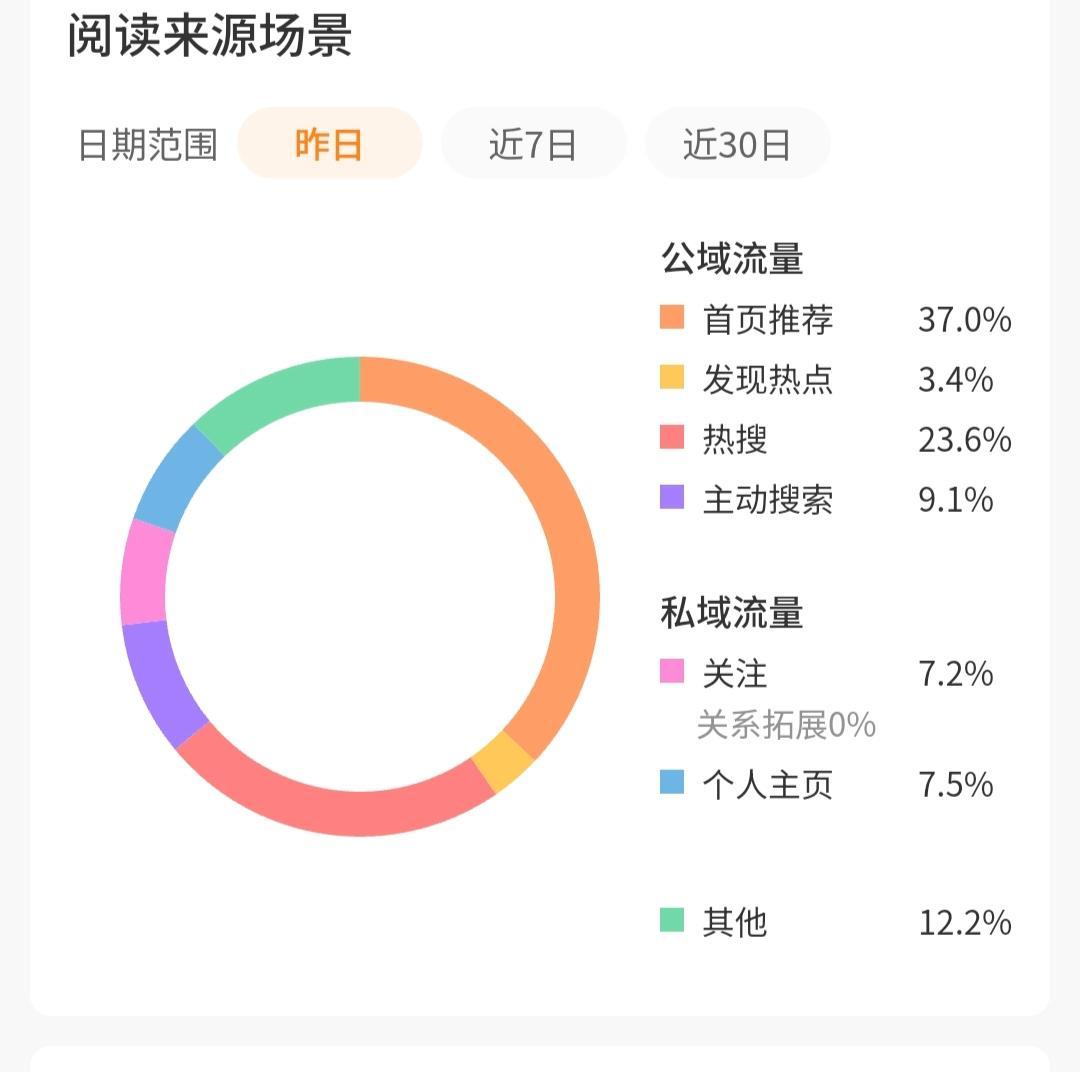 🐏tjt记录📝 ​​​