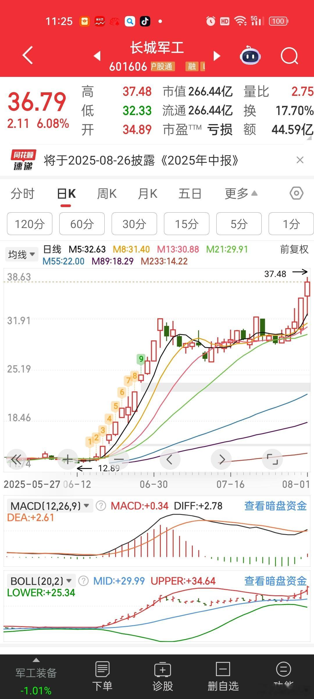 华子啥时候能学习一下长城军工[笑cry][笑cry]大家都以为今天高位补跌，结果