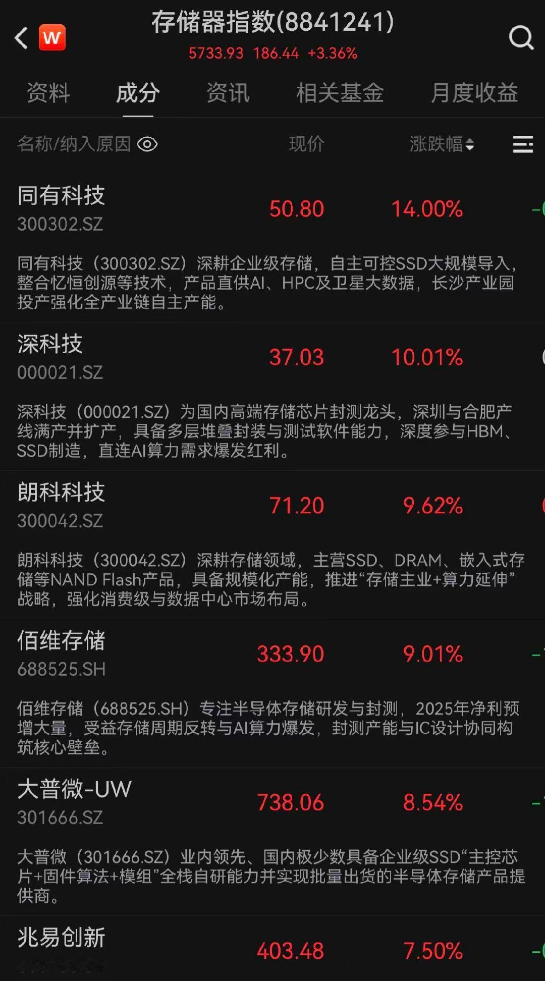 【存储芯片概念飙升】5月18日，兆易创新、佰维存储、大普微-UW同步飙升。国内存