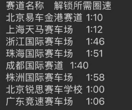 这下那些黄毛小年轻，再也不能随便超速到300了。小米SU7Ultra限制1500