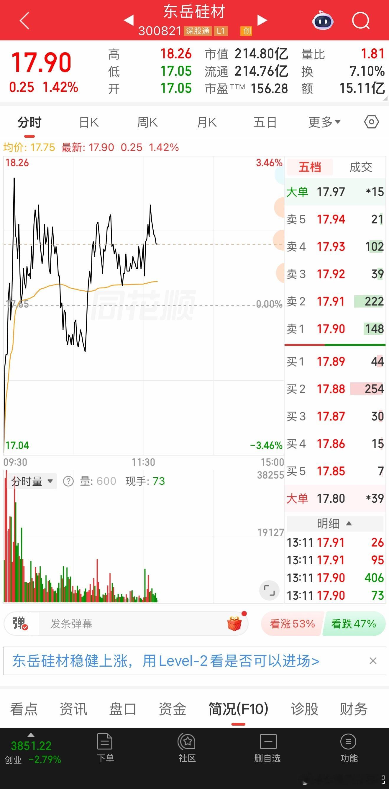 东岳硅材继续看好，点赞➕178！ 