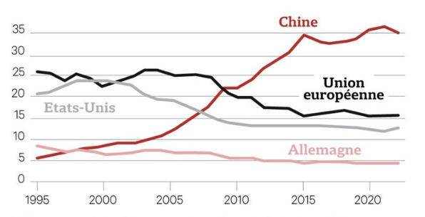 【#法国政府报告公然呼吁对中国搞广场协议# 】#法国政府报告宣称考虑对中国商品加