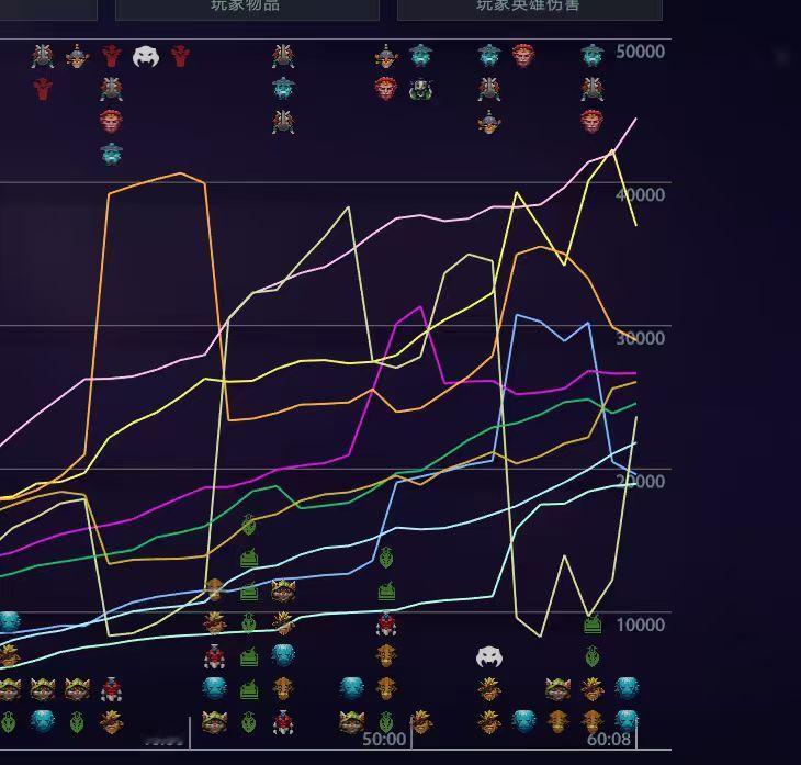 大家见过这种心电图吗[doge]dota2dota2趣闻DOTA2[超话] ​​