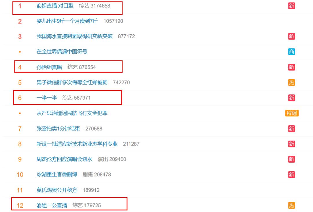 4月10日晚，《乘风2026》首场公演开启直播。多个词条登上微博热搜，其中#浪姐