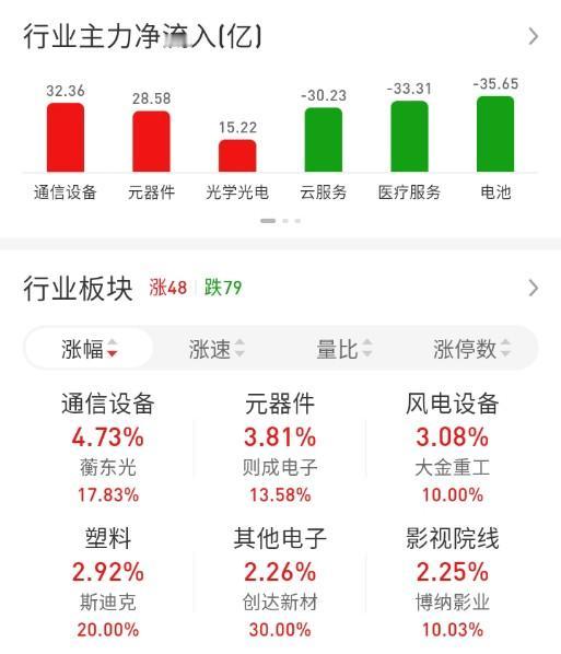 ETF买卖点记录（2026.04.17）

恒生:不动☞持有5成
红利:不动☞持