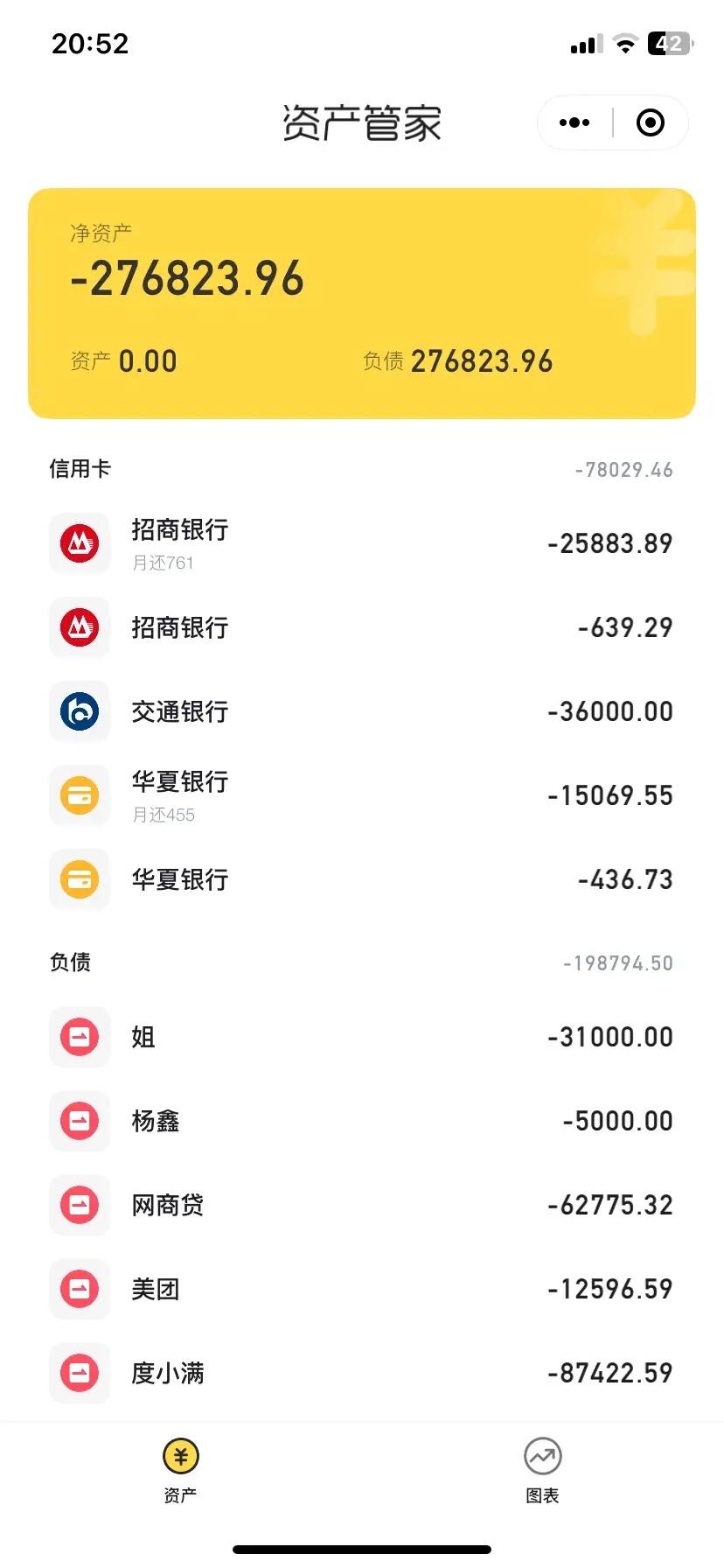 一、各负债账户7.4→7.19减少金额明细
1. 信用卡板块
1. 招商银行小额