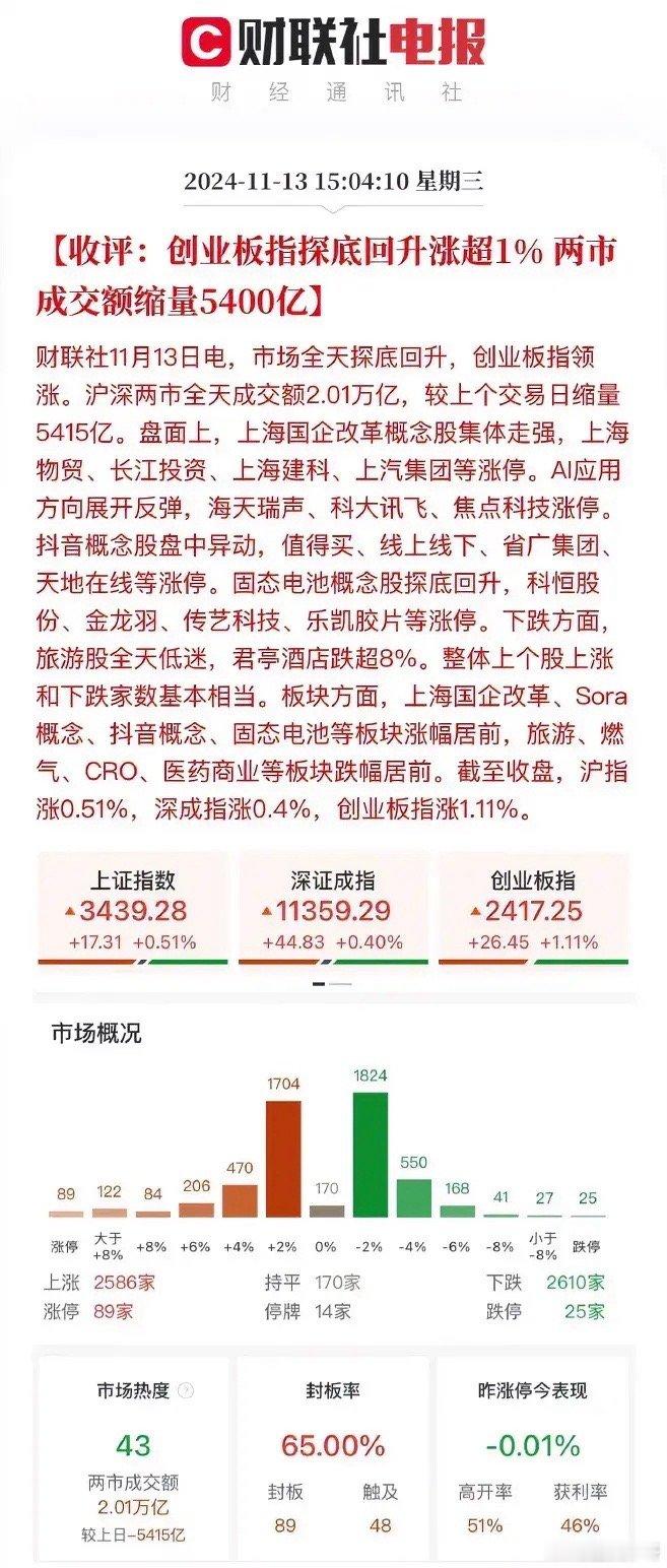 今天这大盘调整来得让人措手不及！一早，资金纷纷涌入高股息板块求稳，结果大盘却不给