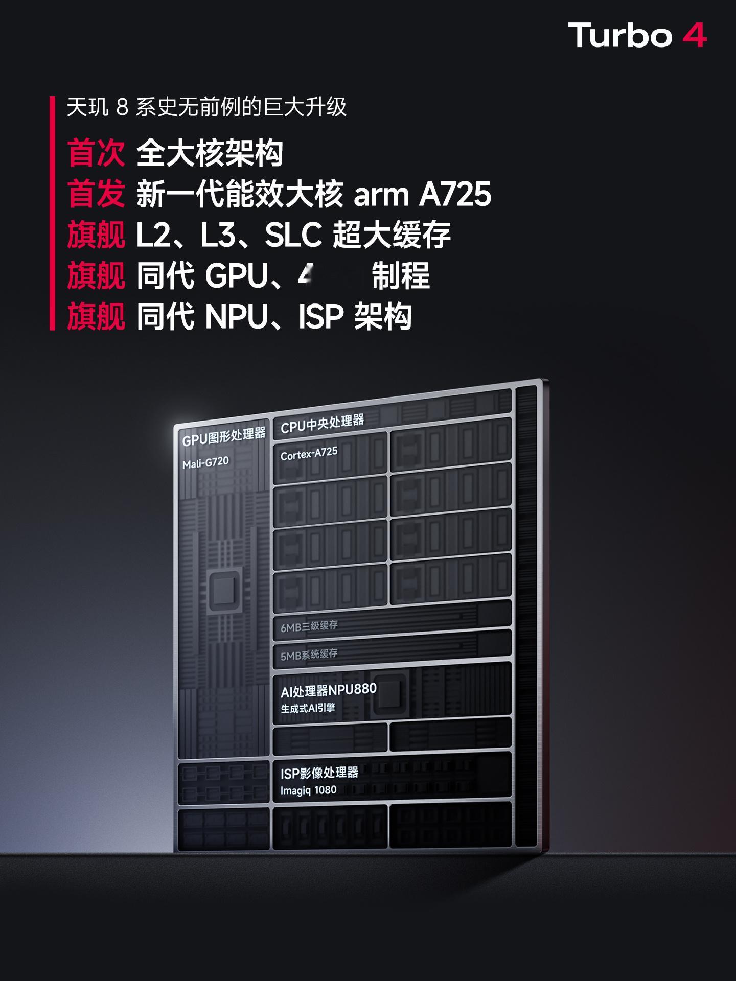 红米Turbo4发布会 Turbo 4 既有旗舰性能，更有超级能效！旗舰平台：天