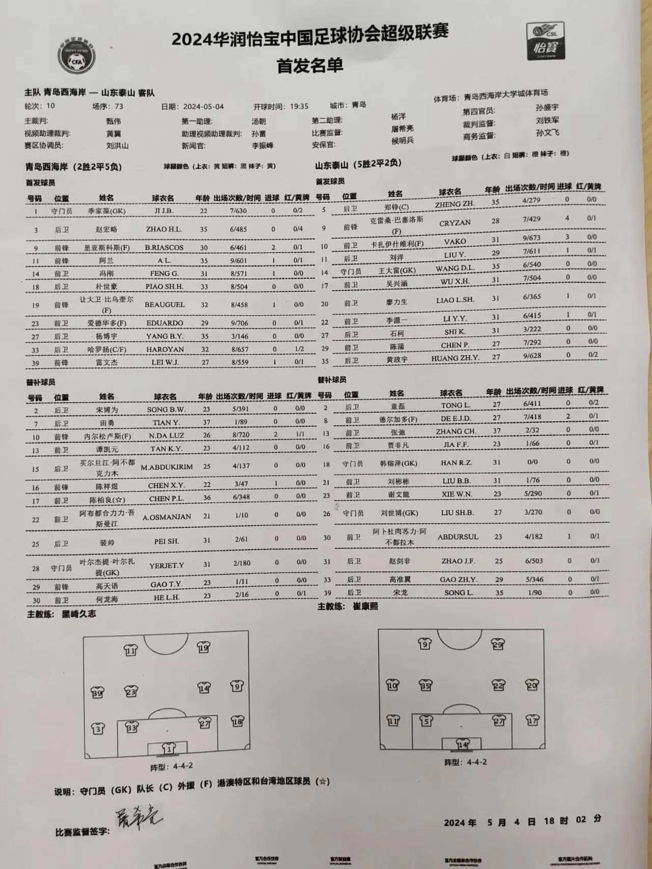 依然坚持，本赛季最终泰山队中超排名第四五名的预测。
外援之殇，争冠很难。申花上港