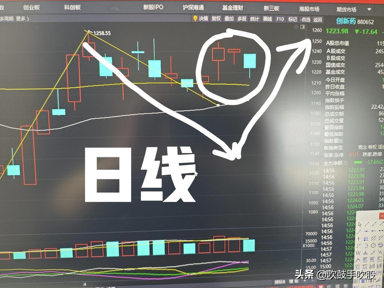 [红包]周末再谈创新药
[玫瑰]是陷阱还是馅饼❓
      下周乃至今后一段时