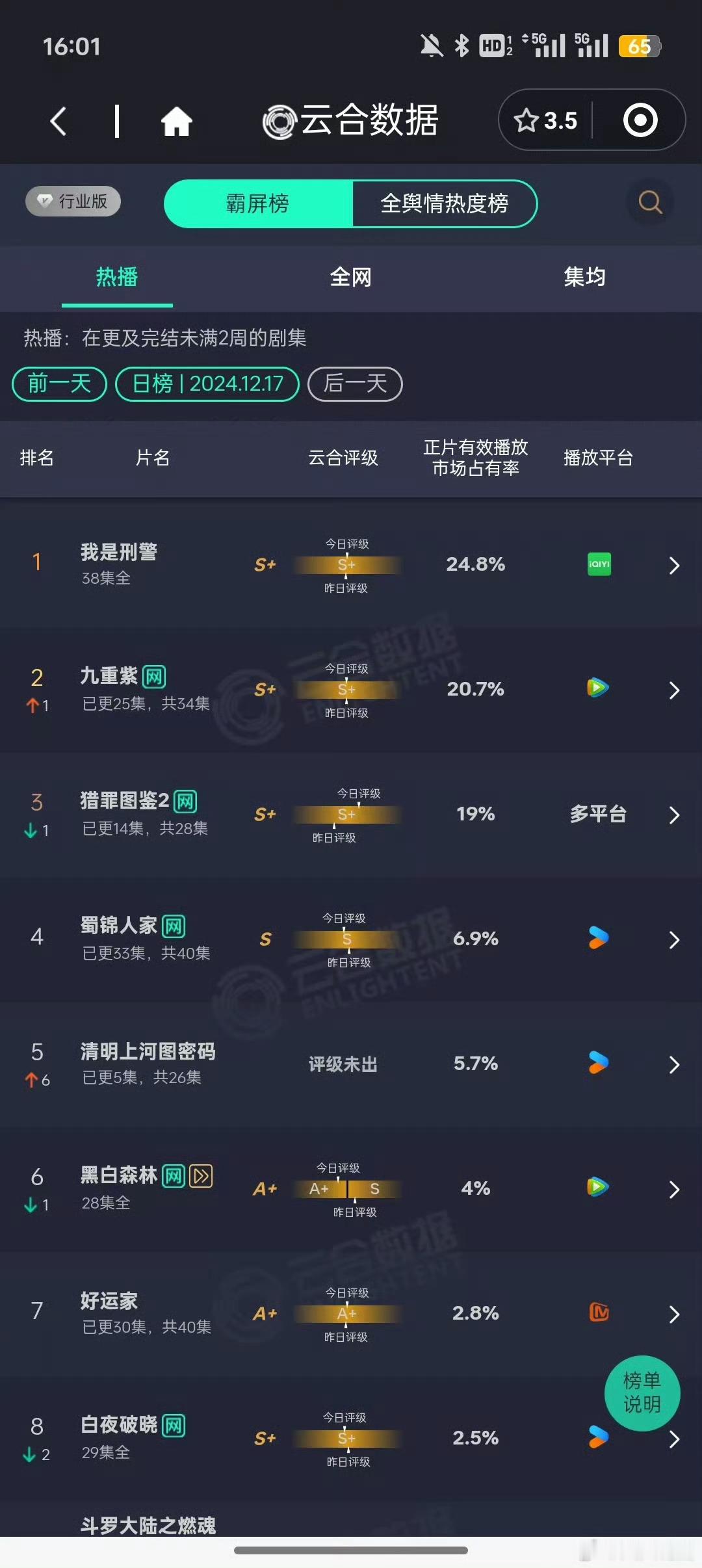 好棒的九重紫，今晚开始就要单更了，继续冲呀[彩虹屁] 