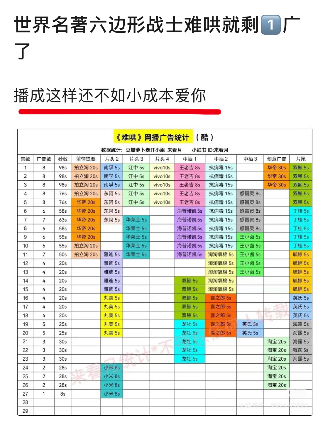 《难哄》啥时候开始和《爱你》对比了 ​​​