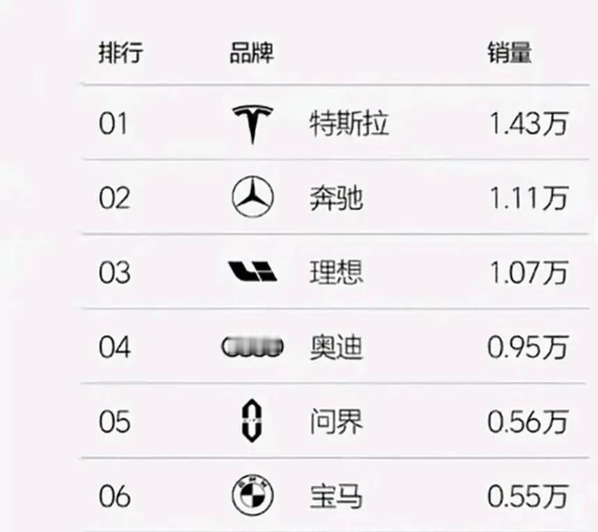 宝马坚持不到一个月后，再次宣布降价保量！刚说涨价时候很多人都说宝马门庭若市，挤都