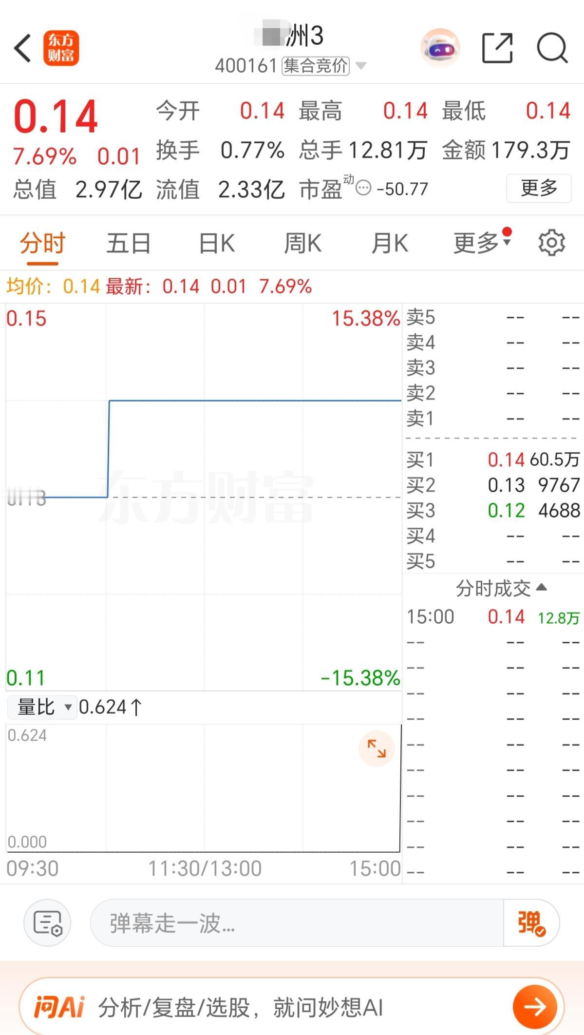 预计到今年七八月份，就能回本。
三年前，全仓（1100手，成本1.40元）持有一