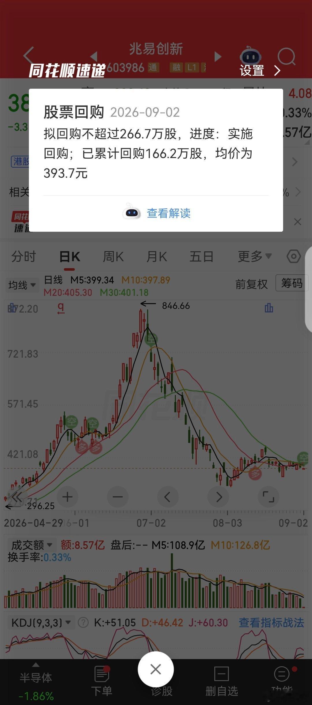 阿姨真回购了。 ​​​
