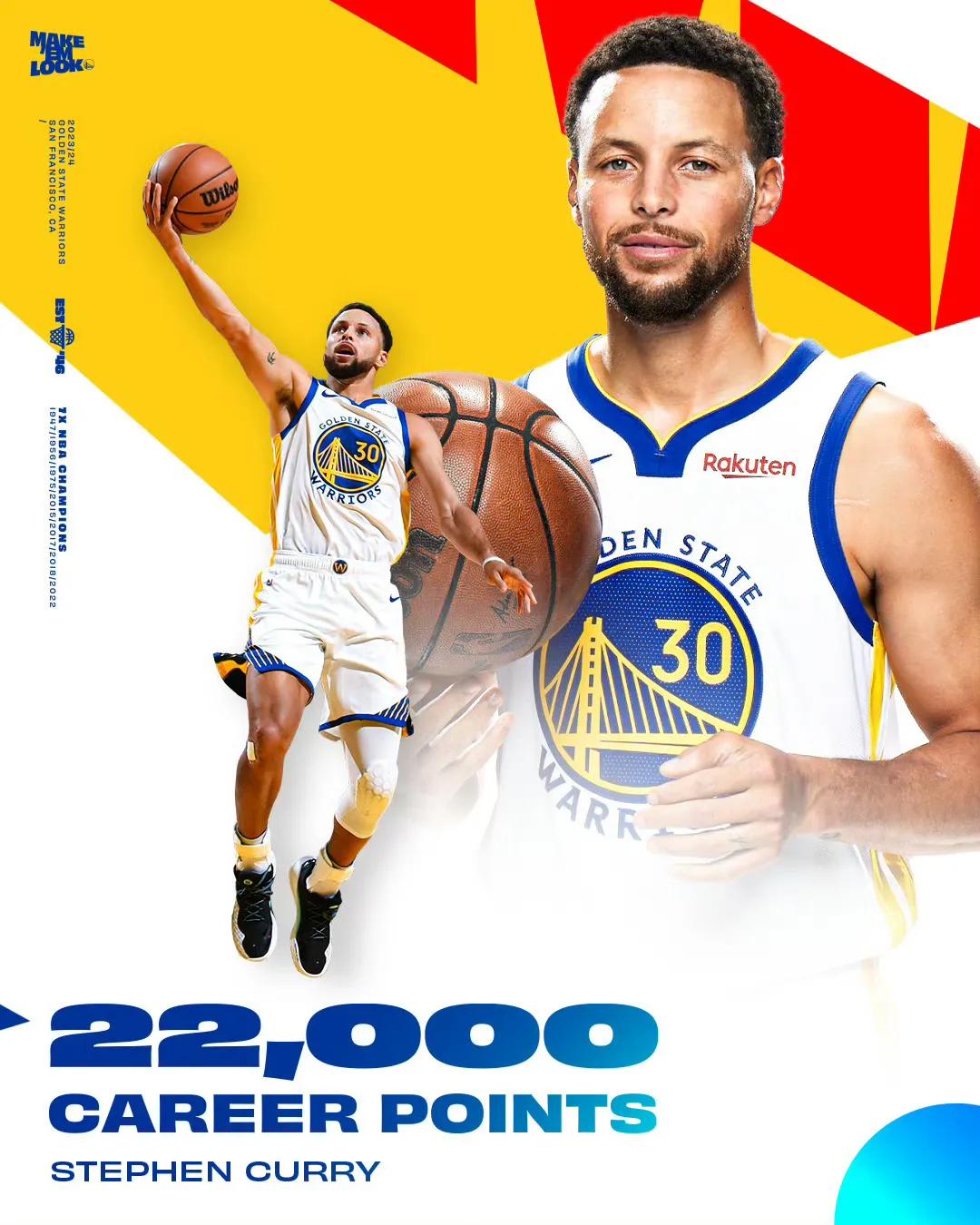 库里的又一个里程碑，得分突破22000分大关，历史第35人，现役第5人：
1、詹