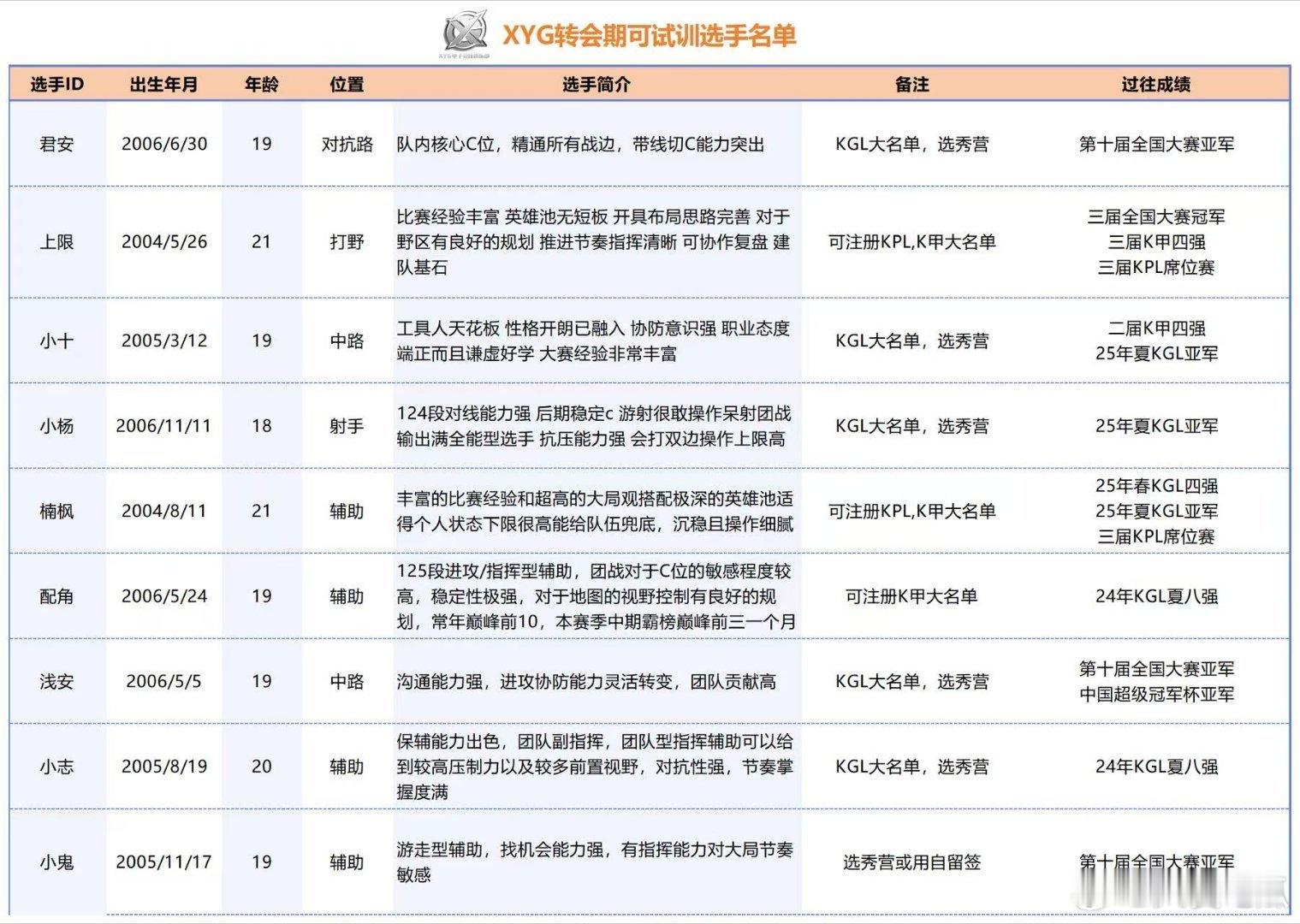 XYG可试训名单 ​​​