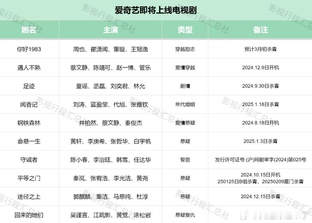 你好1983周也、翟潇闻、董璇、王冠逸遇人不熟蔡文静、陈靖可、赵一博、管乐足迹童