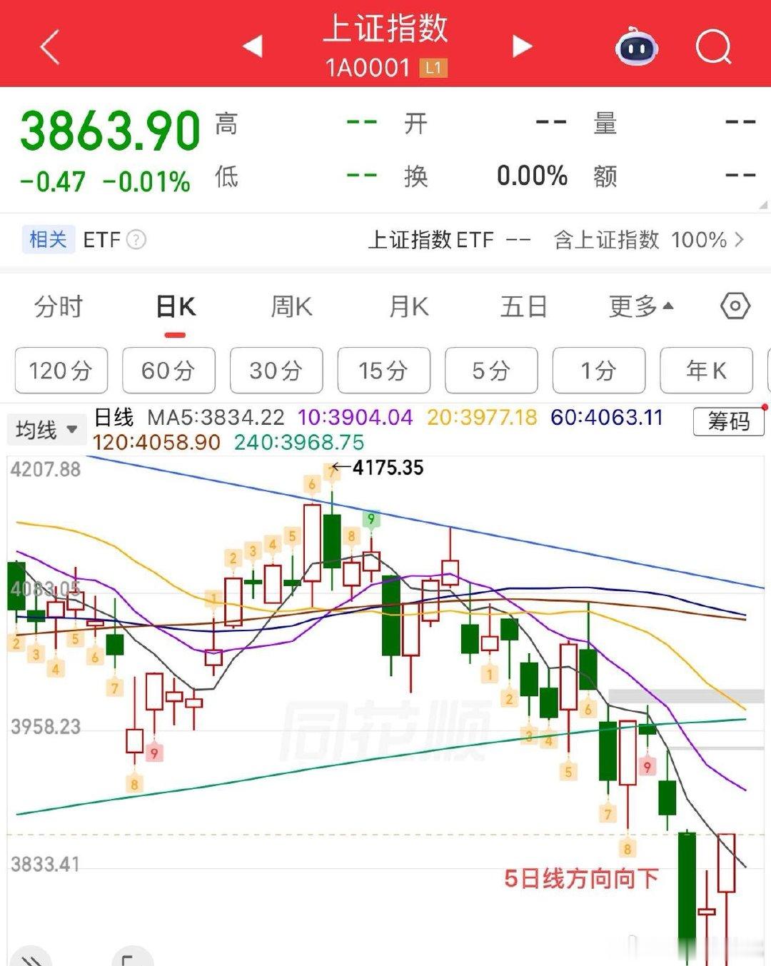 2026.7.22周三早评：（走势有变化盘中提示）  消息面：美宣布两年后对仿制