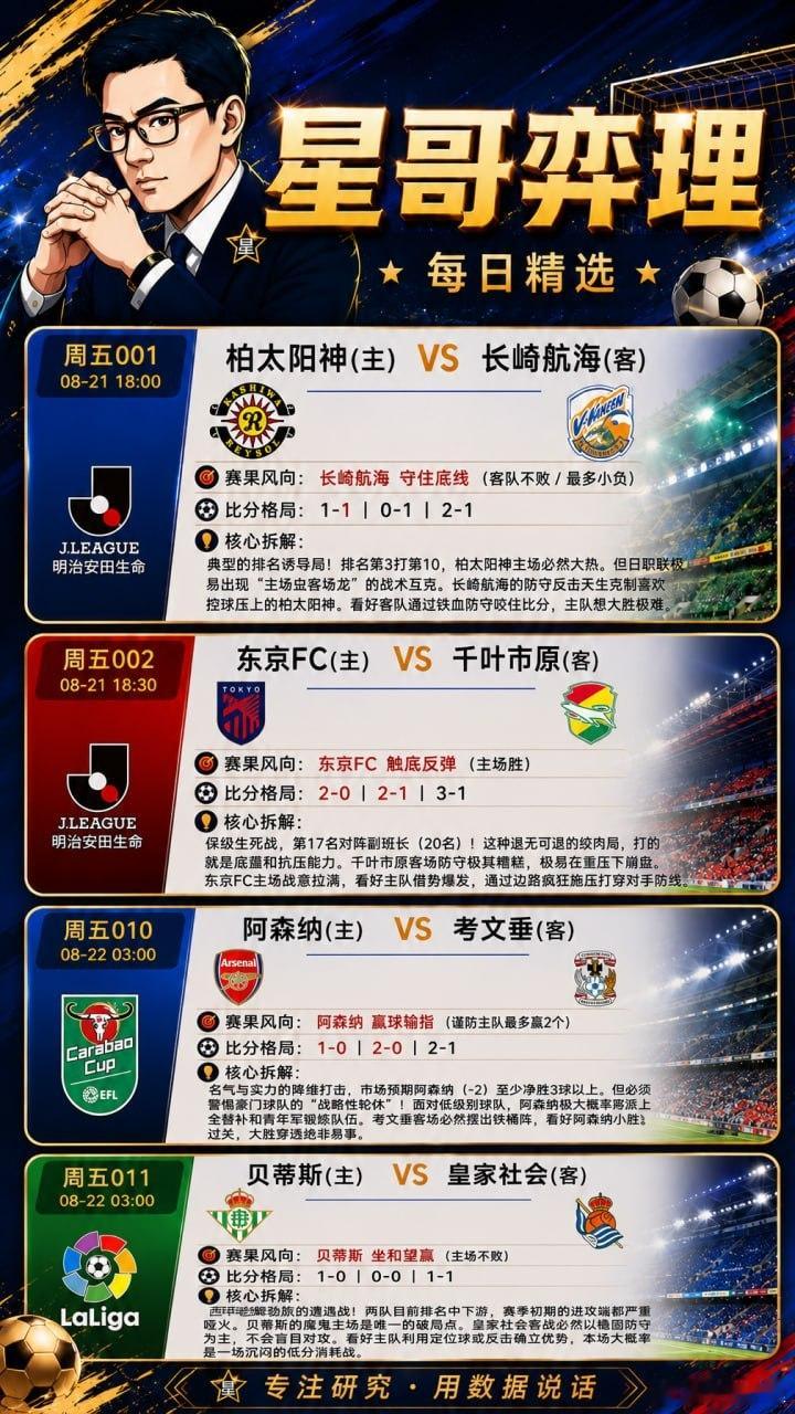 周五001 08-21 18:00日职 柏太阳神vs长崎航海 【赛果风向】：长崎