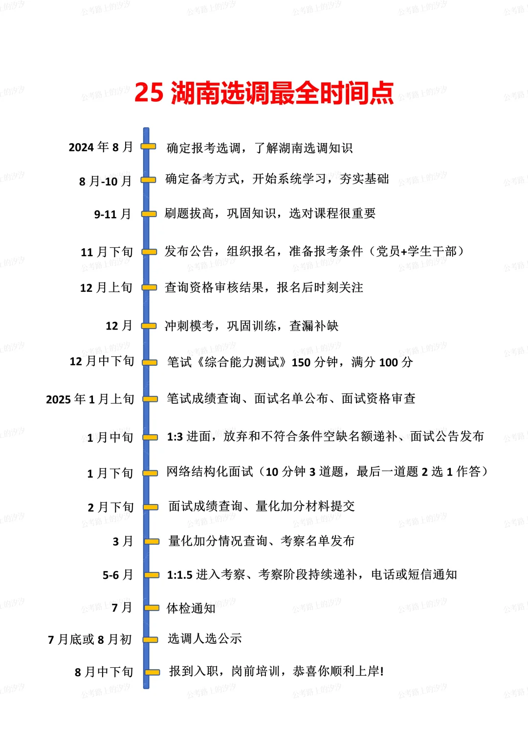 25 湖南选调最全时间点，千万别记岔了