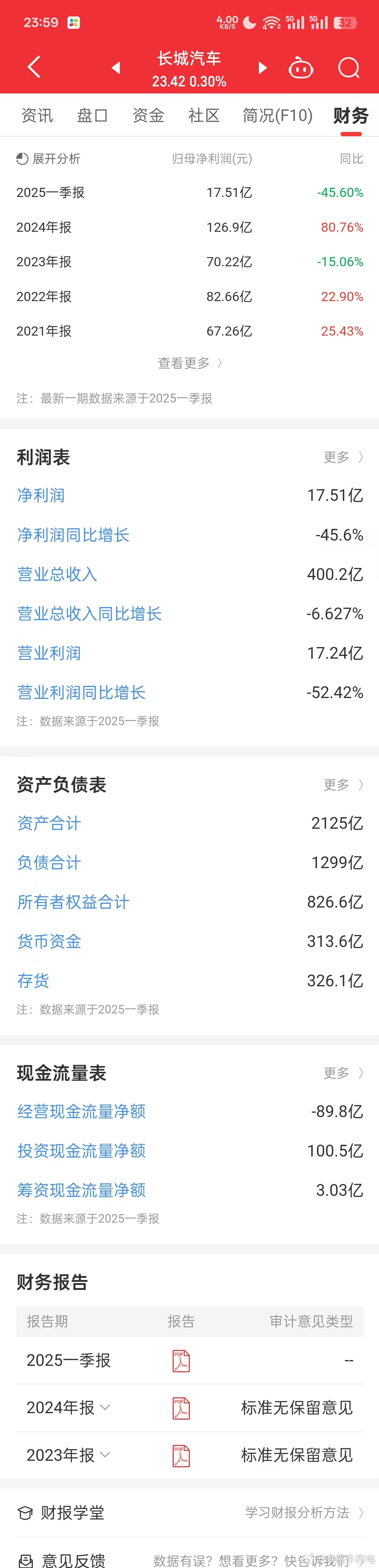 CC给付供应商最长的货款期限是365天，行业内目前已经是很长的了。自己看CC的负