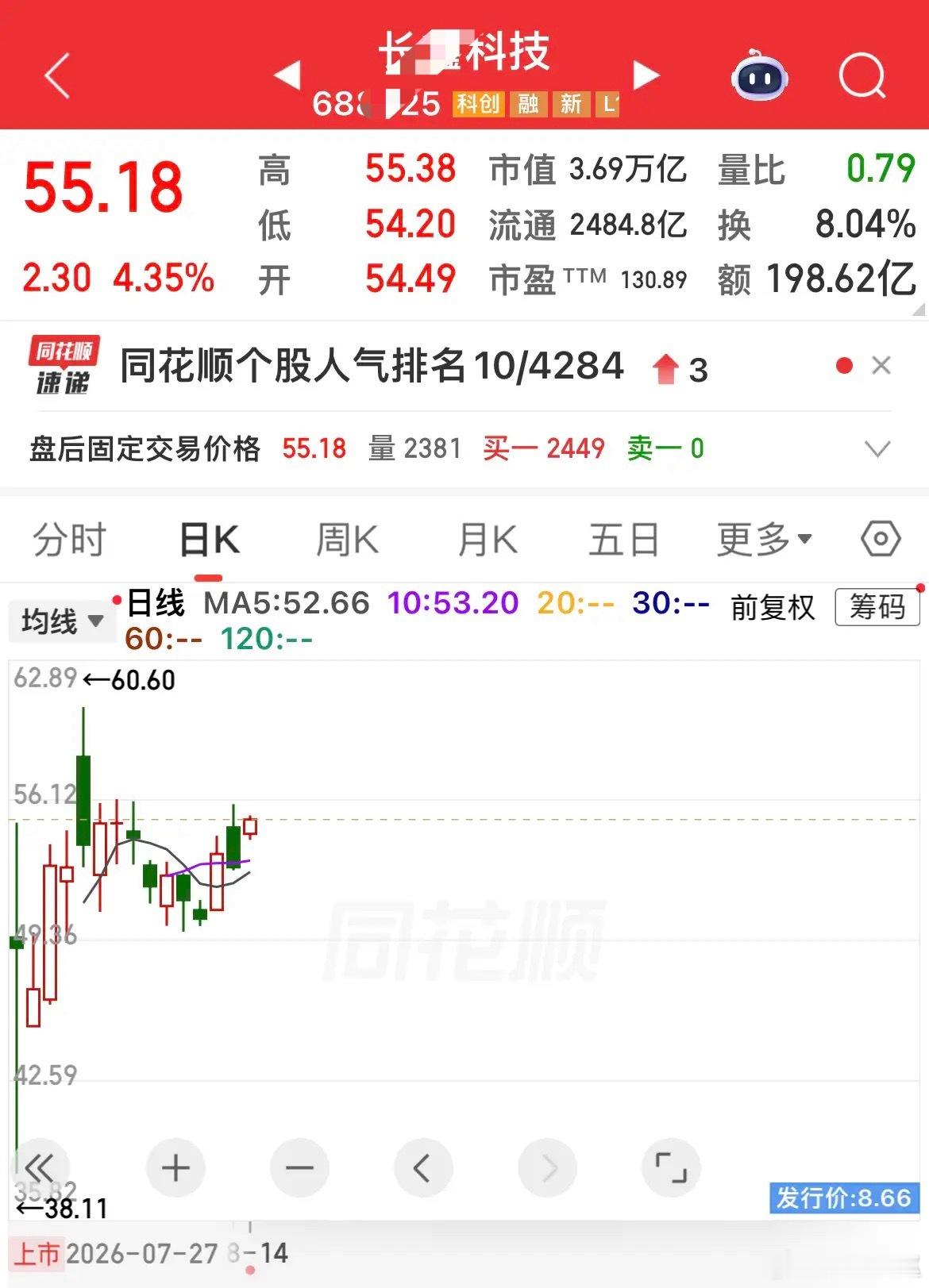 上市19天！长鑫科技市值突破3.69万亿，坐稳A股市值榜首！今天A股成交额前十的